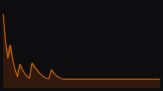 Aftershock motion curve