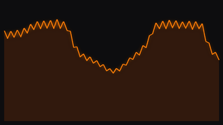 Broken Neon motion curve