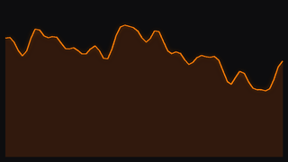 Candle motion curve